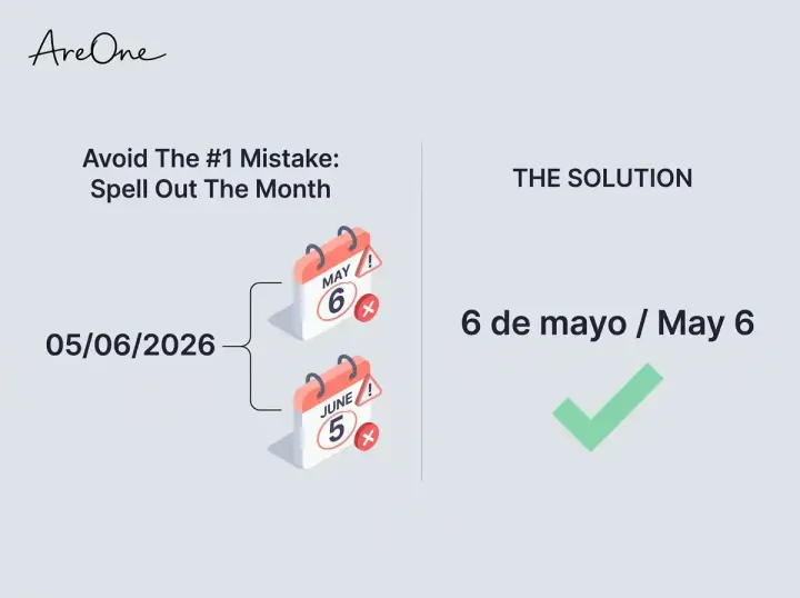 Infographic showing the danger of using numerical dates on bilingual wedding invitations, emphasizing the need to spell out the month to avoid confusion.