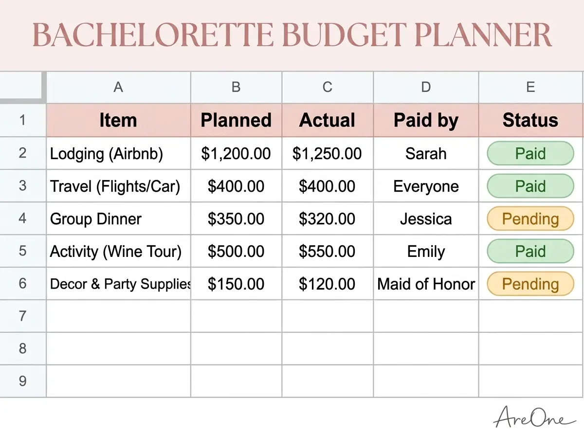 Bachelorette budget spreadsheet template in Google Sheets with item, planned, actual, paid by and status columns