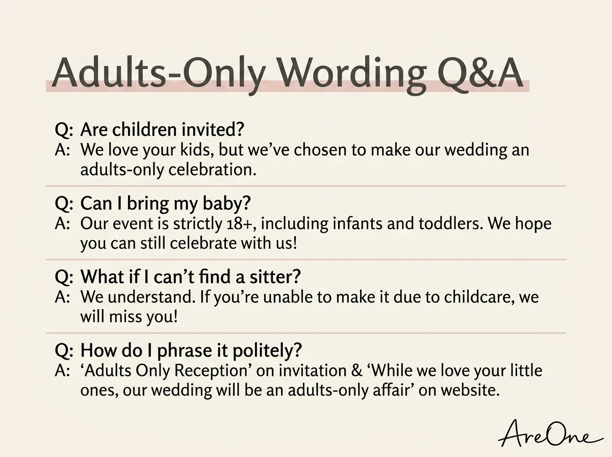Q&A style summary card showing child free wedding FAQ wording examples.