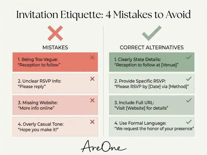A checklist detailing common wedding invitation wording mistakes and their proper etiquette alternatives.