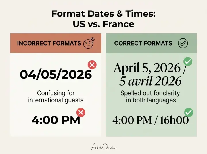 Comparison chart showing how to correctly format dates and times on a bilingual English French wedding invitation.