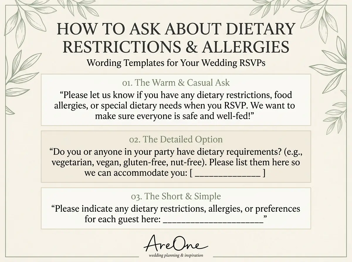 Infographic card displaying polite wording examples to collect dietary restrictions for a wedding.