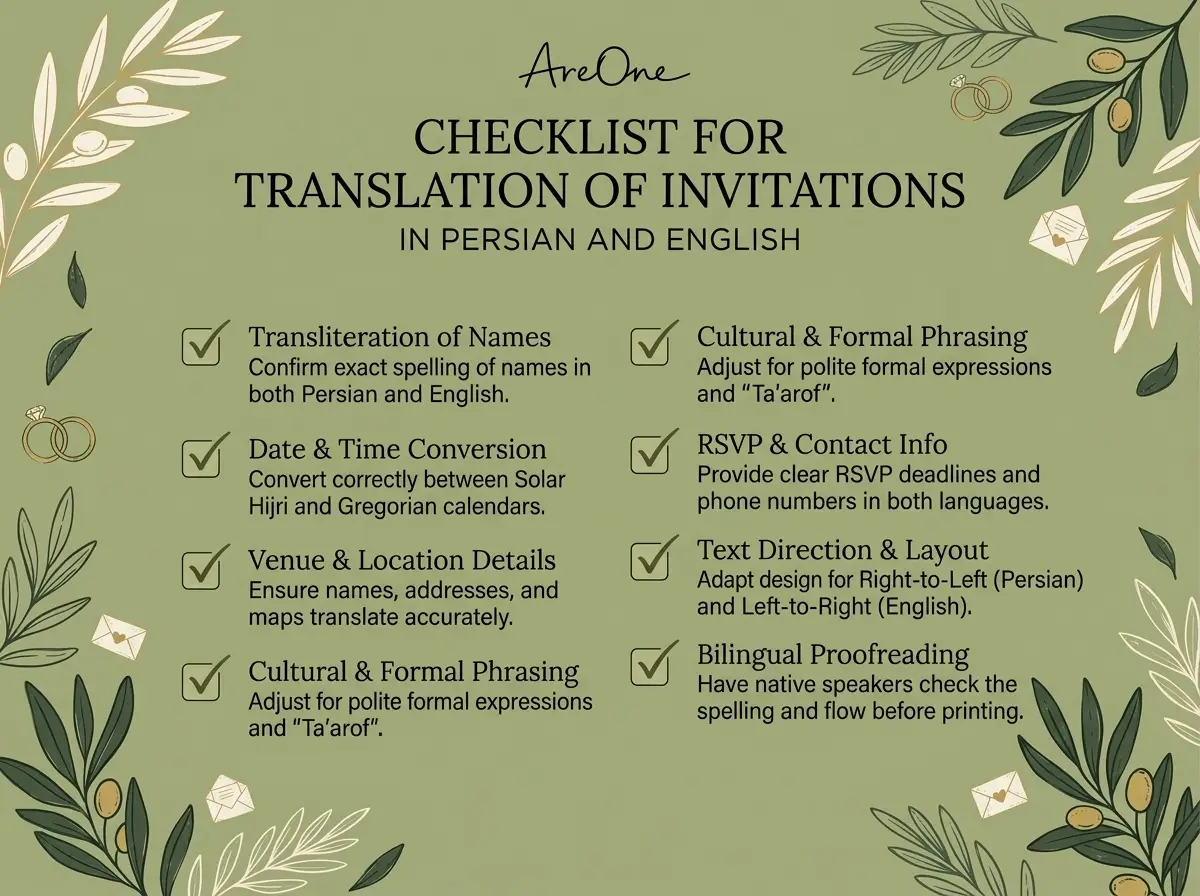 Infographic checklist of translation tips for Persian English wedding invitation wording