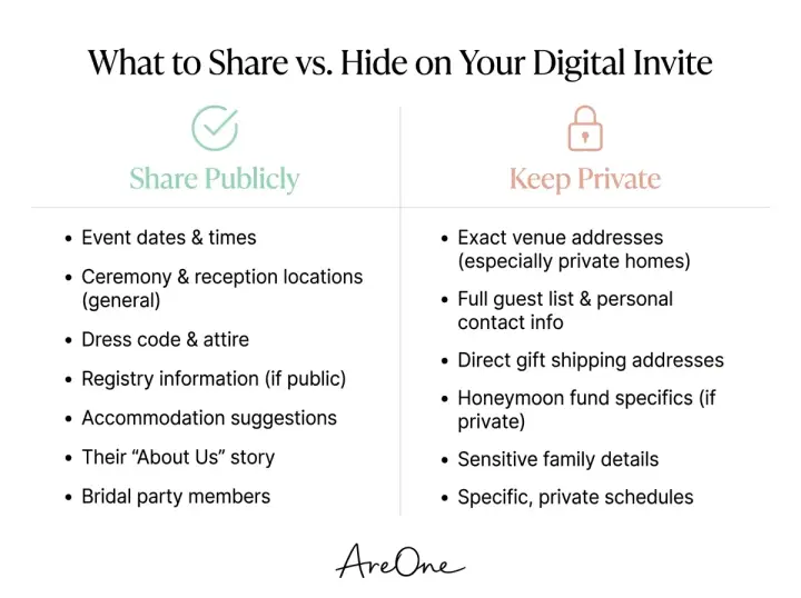 Comparison chart detailing what personal information is safe to share publicly on a wedding website versus what sensitive details to keep hidden behind a password.