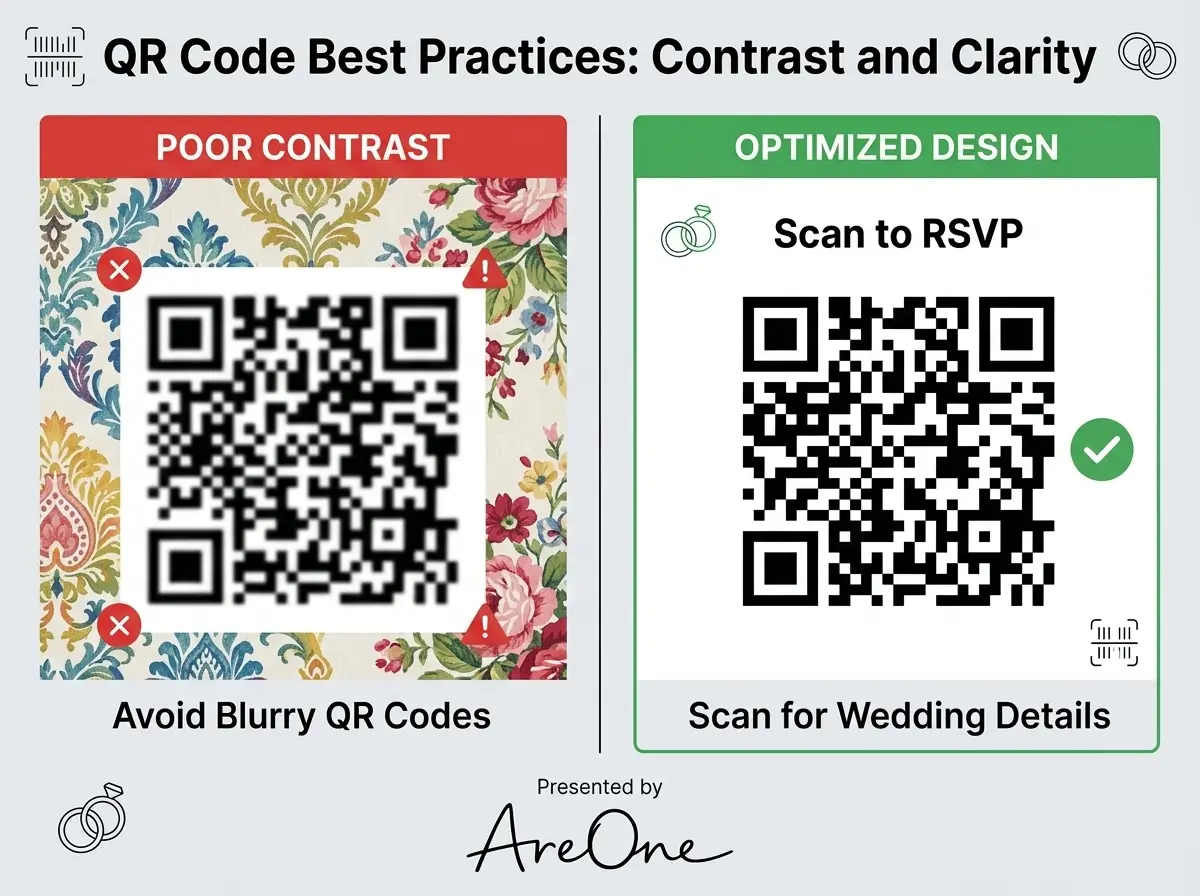 Collage showing common design mistakes like poor contrast next to a perfectly optimized design.