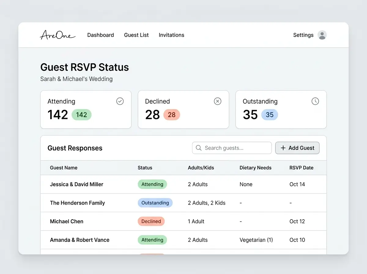 Screenshot of online RSVP tracking dashboard showing guest status.