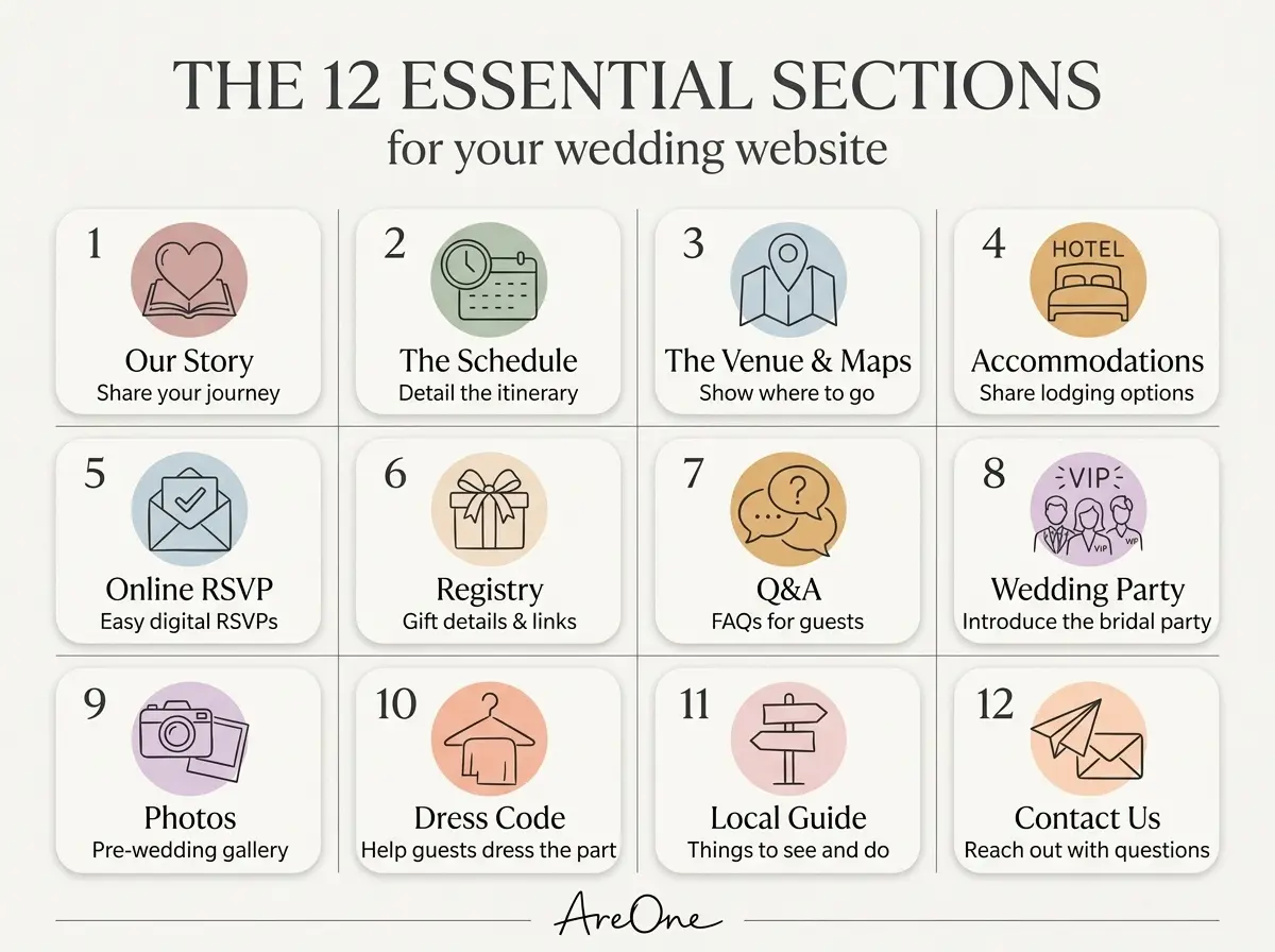 Wedding website sections mapping out a clean guest experience.