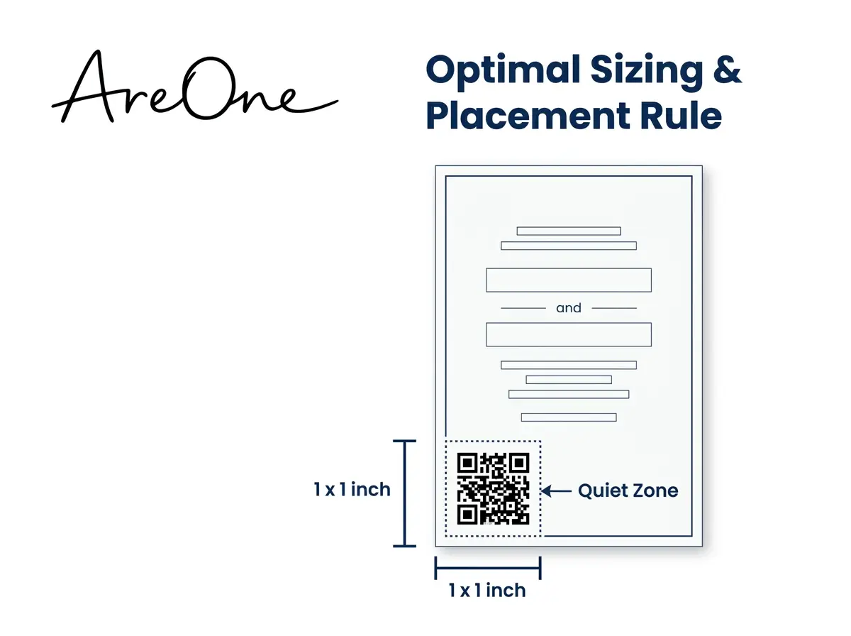 Diagram illustrating the minimum 1x1 inch wedding invite QR code size and quiet zone required for standard 5x7 printed cards.