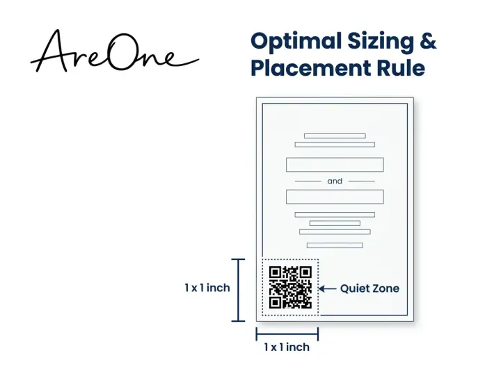 Diagram illustrating the minimum 1x1 inch wedding invite QR code size and quiet zone required for standard 5x7 printed cards.