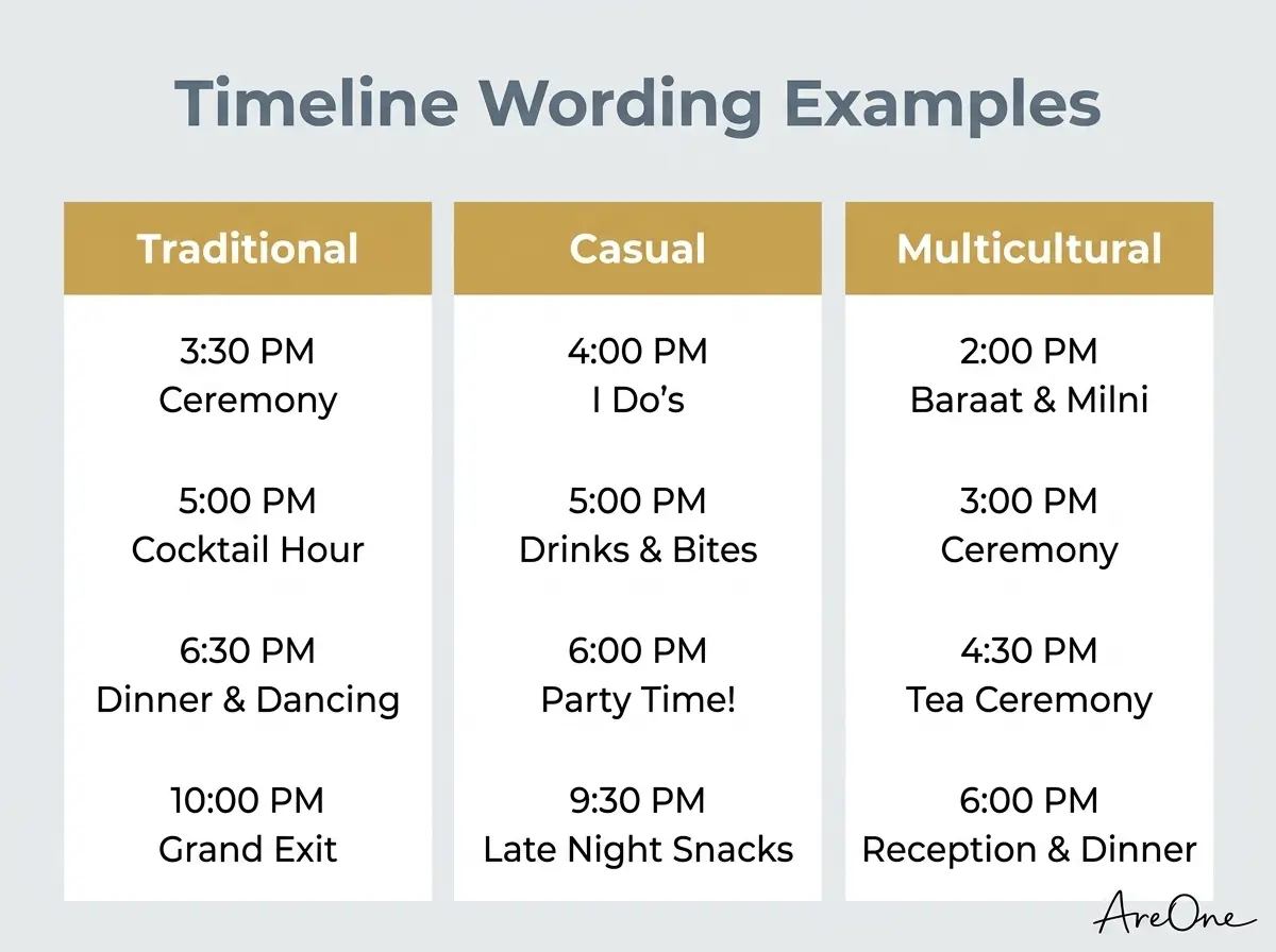 Comparison chart outlining traditional, casual, and multicultural wedding schedule wording examples.