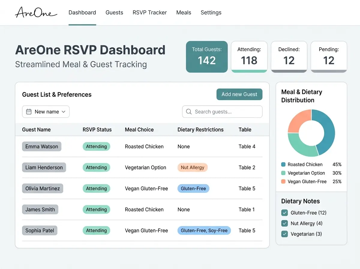 A clean, modern digital RSVP dashboard interface showing guest names and meal preferences tracked automatically.