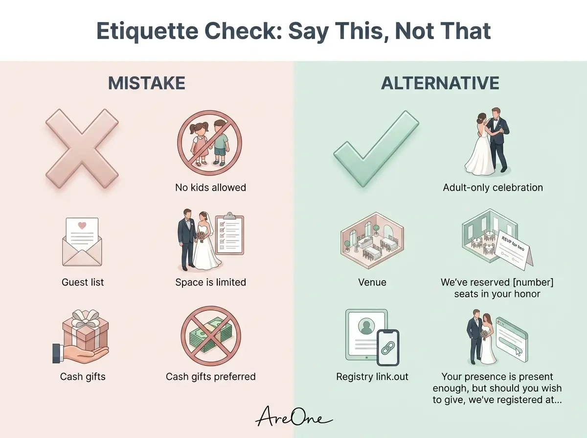 Comparison chart showing common wedding invitation wording mistakes alongside polite and proper etiquette alternatives